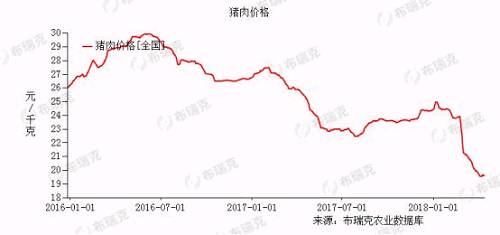 ������Դ���������ѯ