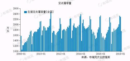 ������Դ���������ѯ