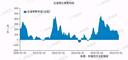 ������Դ���������ѯ