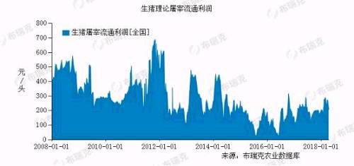 ������Դ���������ѯ