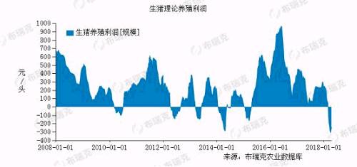 ������Դ���������ѯ