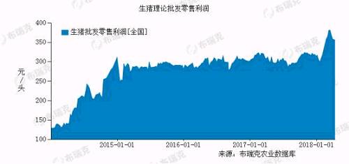 ������Դ���������ѯ